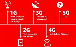 Image result for 1G 2G 3G 4G Technology