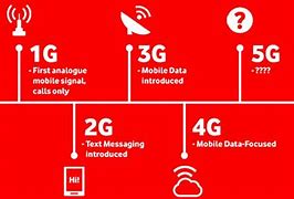 Image result for 5G Wireless Cell Phone