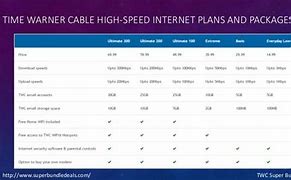 Image result for Time Warner Cable Internet Packages