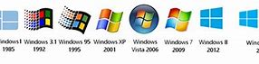 Image result for Early Version of Windows 10