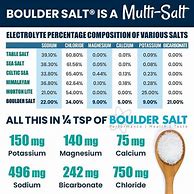 Image result for What Does 2300 Mg of Salt Look Like