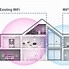 Image result for Network Point Wiring