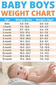 Image result for Ideal Weight for Children Chart