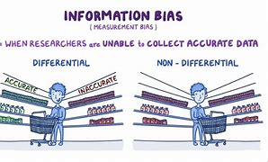 Image result for Bias in Data Bases Images