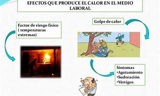 Image result for wcaloramiento