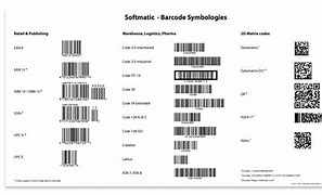 Image result for Barcode Formats