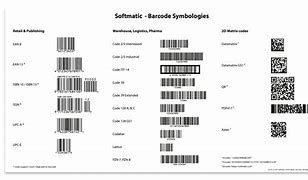 Image result for Common Barcode Types