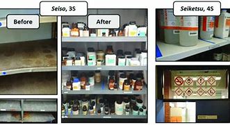 Image result for Cupboard 5S Before After