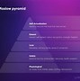 Image result for Value Pyramid