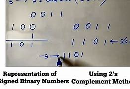 Image result for Two's Complement Binary