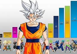 Image result for Dragon Ball Super Power Levels
