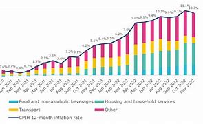 Image result for Cost of Living in England