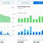 Image result for iPhone Battery Life Chart by Model