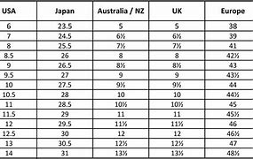 Image result for Men Shoe Size Inches