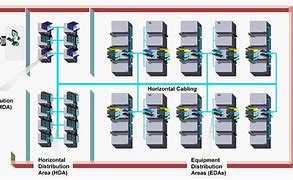 Image result for Data Center Cabling Standards