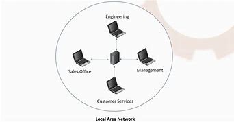 Image result for Configure Local Area Network