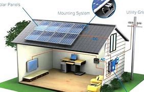 Image result for Residential Solar Power Systems in India