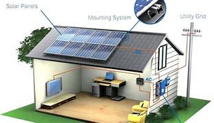 Image result for Solar Specialty Power Systems