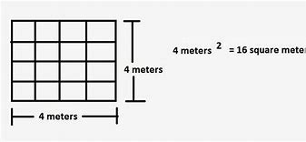 Image result for Pic of 1 Square Meter