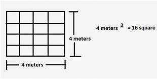 Image result for Meter per Square Second