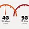 Image result for 5G Icon iPhone