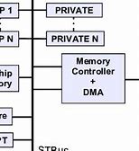 Image result for Single Bus Architecture