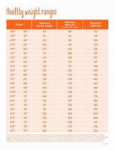 Image result for Weight Watchers Weight Range Chart