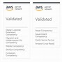 Image result for AWS Servers Location