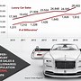 Image result for Luxury Sports Cars Market Share