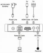 Image result for Samsung 80 Inch TV Board Connections