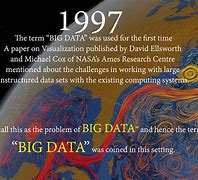 Image result for Big Data History Timeline