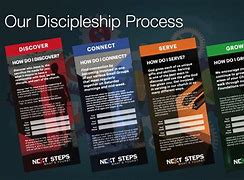 Image result for Intentional Discipleship