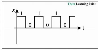 Image result for Digital-Signal Clip Art