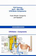 Image result for CFB Boiler Process Flow Diagram