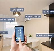 Image result for Smart Lighting in Home Automation Using Iot