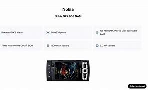 Image result for Nokia N96 8GB