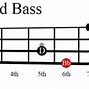 Image result for BB Major Chord Piano