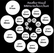 Image result for 43Mm in Inches