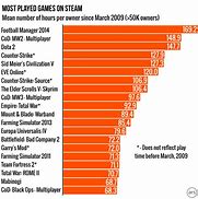 Image result for The Steam Hour