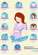 Image result for Signs of Early Pregnancy 1 Week