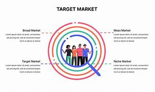 Image result for Target Market Infographic
