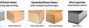 Image result for Wood Box Joints Types