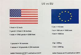 Image result for Us Metric Conversion Chart