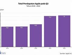 Image result for Harga iPhone 7s Di Manado