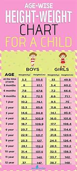 Image result for Kids Height Chart in Inches