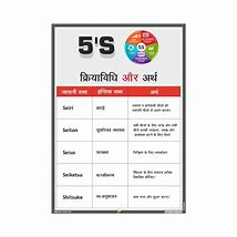 Image result for 5S Posters for Display in Hindi