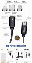 Image result for USBC Magnetic Charging Cable Codes