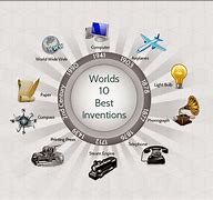 Image result for Good Ideas for Inventions