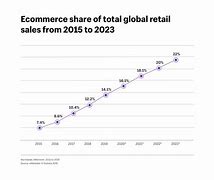 Image result for Retailer Market Share 2018