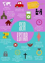 Image result for Ser and Estar Mee